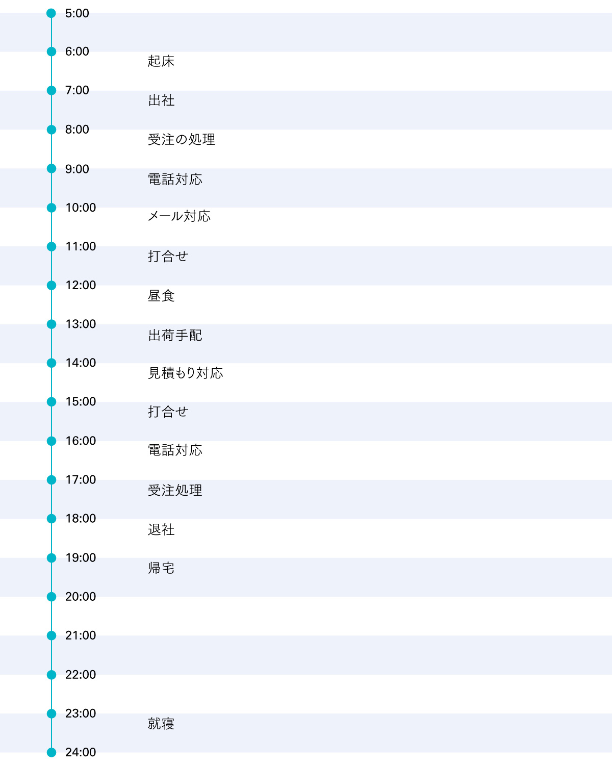 1日のスケジュール